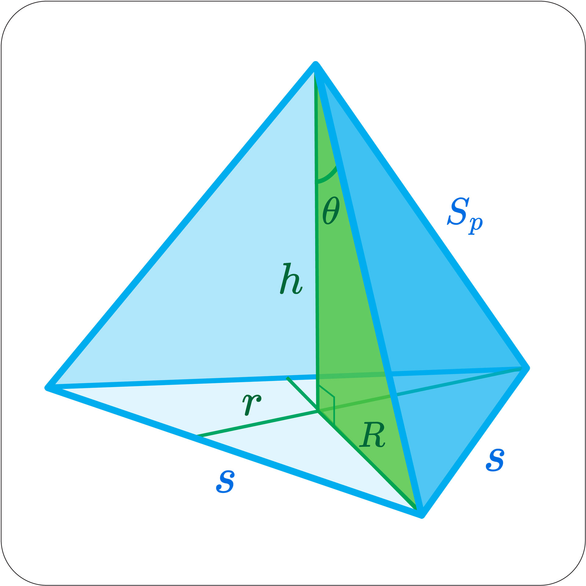 Figure 6: Pentagonal Tetrahedron Measurements